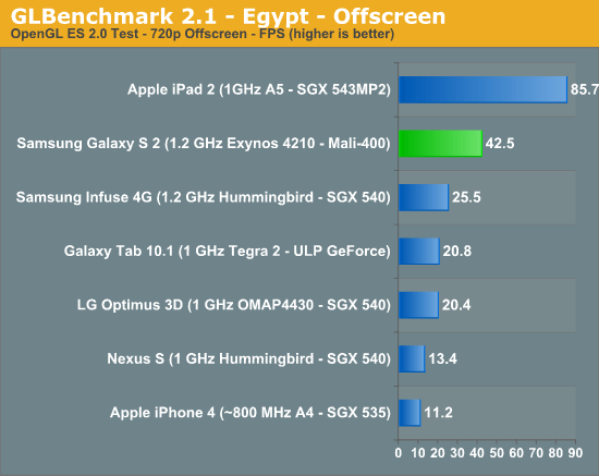 Сможет ли успешно конкурировать Galaxy S II с iPhone 5? Фото.
