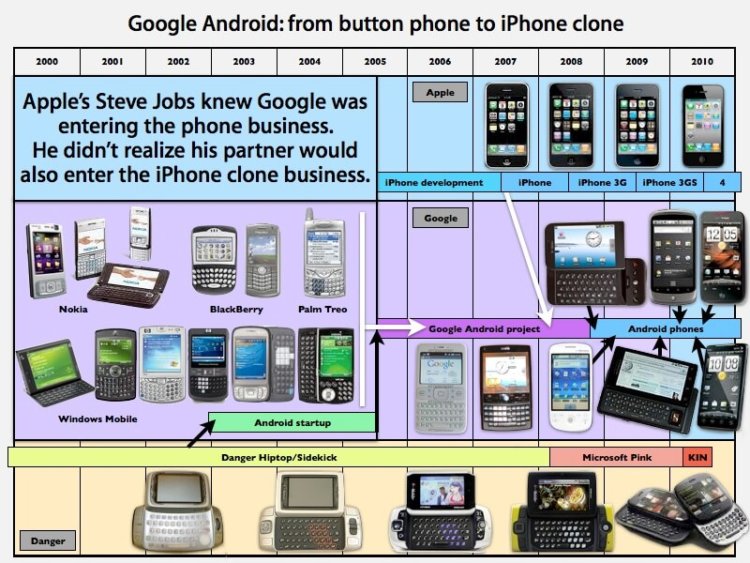 Google не нравятся присяжные, выбранные судом по делу «Oracle против Android». Google не нравятся присяжные, выбранные судом по делу «Oracle против Android». Фото.