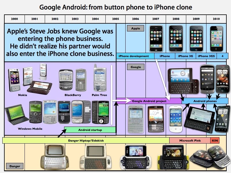 Google не нравятся присяжные, выбранные судом по делу «Oracle против Android». Google не нравятся присяжные, выбранные судом по делу «Oracle против Android». Фото.