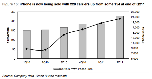 Credit Suisse: В 2015 году американцы будут тратить на продукцию Apple 480 долларов в год. Фото.