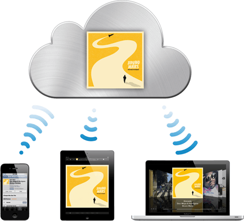 Apple оставляет вероятность сохранения функций MobileMe в iCloud. Apple оставляет вероятность сохранения функций MobileMe в iCloud. Фото.