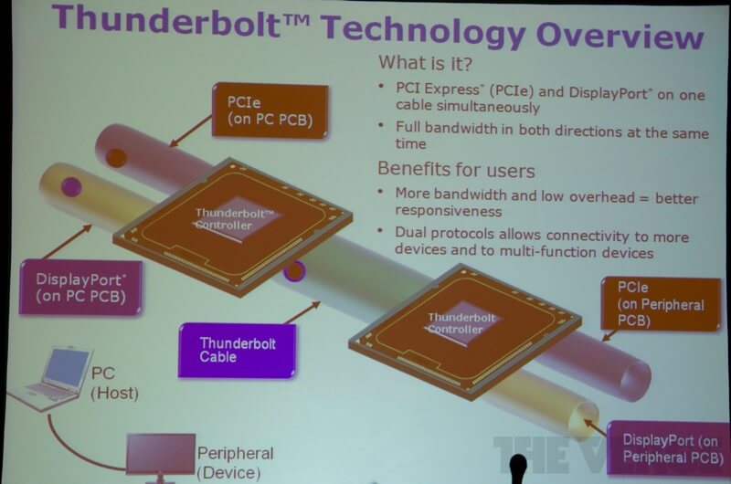 Intel делится подробностями о Thunderbolt и о будущих планах его развития. Intel делится подробностями о Thunderbolt и о будущих планах его развития. Фото.
