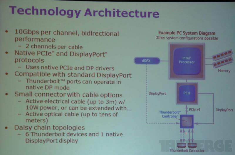 Intel делится подробностями о Thunderbolt и о будущих планах его развития. Intel делится подробностями о Thunderbolt и о будущих планах его развития. Фото.