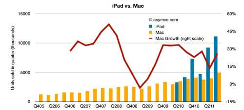 Asymco-marketshare-inline1 Asymco-marketshare-inline1