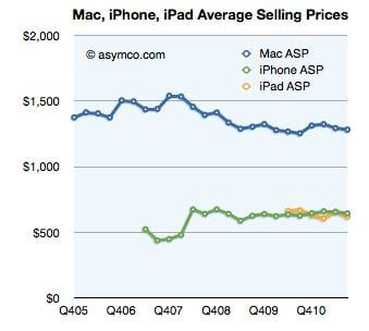 Asymco-marketshare-inline2 Asymco-marketshare-inline2
