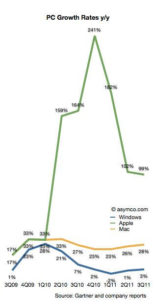 Asymco-marketshare-inline4 Asymco-marketshare-inline4