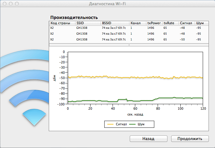 [Mac OS X] Диагностика Wi-Fi — скрытая утилита. Фото.