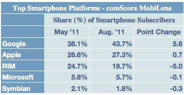 comscore comscore