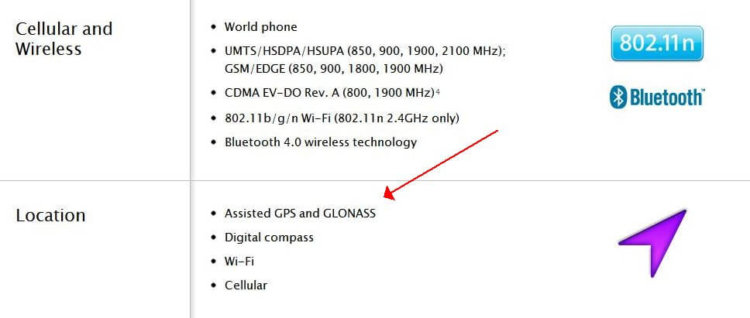 glonass glonass