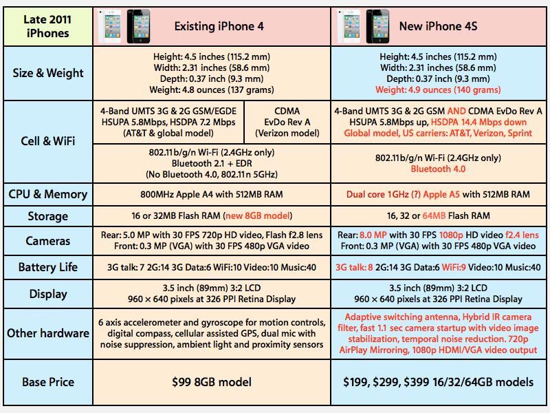 iPhone4.4S. iPhone4.4S.