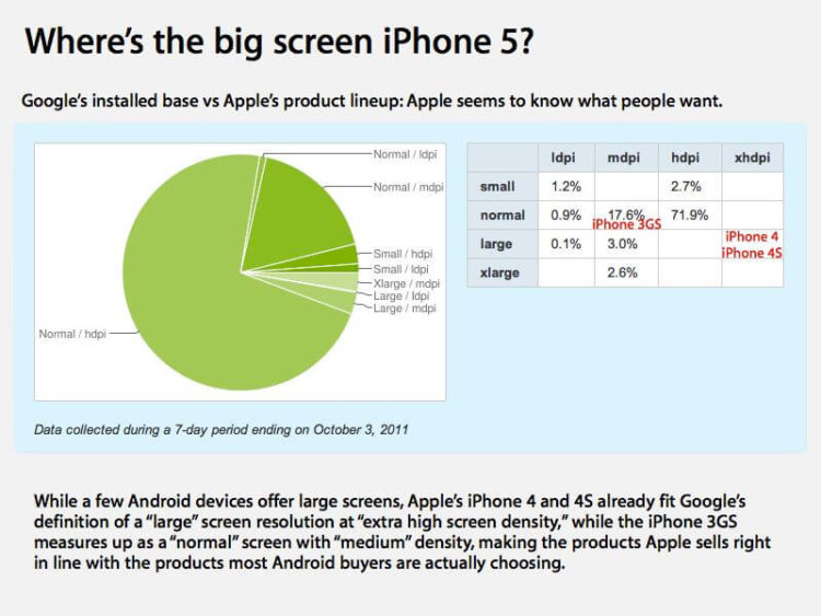 iPhone4S iPhone4S