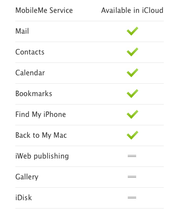 icloud-migration icloud-migration