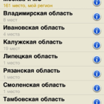 Обзор Рыбалка. Обзор Рыбалка. Фото.