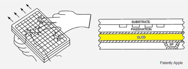 iphone-patent-oledscreens