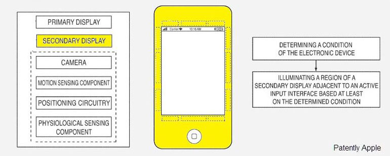 iPhone 5: 12 патентов Apple, которые удивят мир. 8. Сенсорная рамка. iPhone 5: 12 патентов Apple, которые удивят мир. 8. Сенсорная рамка. Фото.