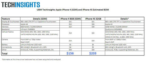 iphone4s-ubmlg iphone4s-ubmlg