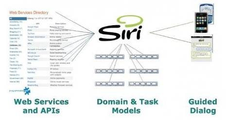 Брайан Руммеле о перспективах Siri Брайан Руммеле о перспективах Siri