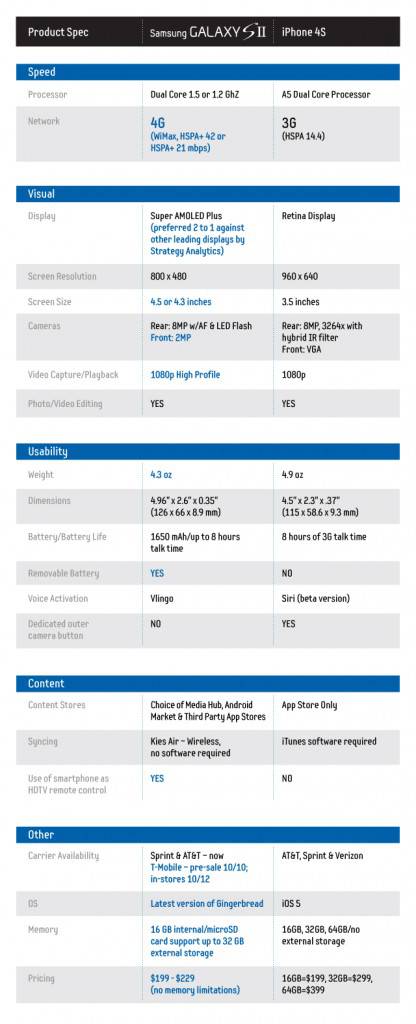 samsungchart-111005 samsungchart-111005