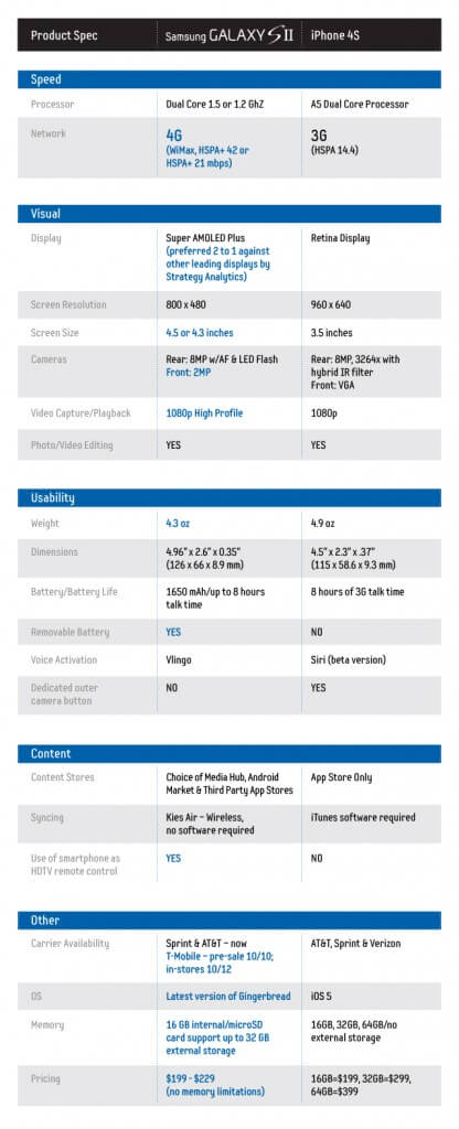 samsungchart-111005 samsungchart-111005