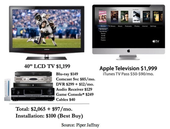 television television