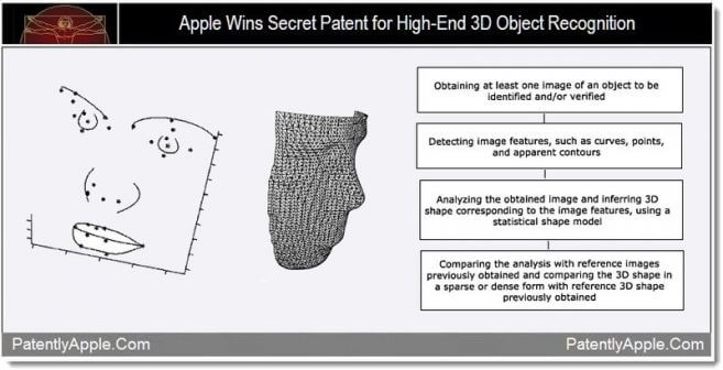 3d-object-recognition-patent-nov-22 3d-object-recognition-patent-nov-22