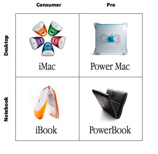 Jobs Grid Jobs Grid