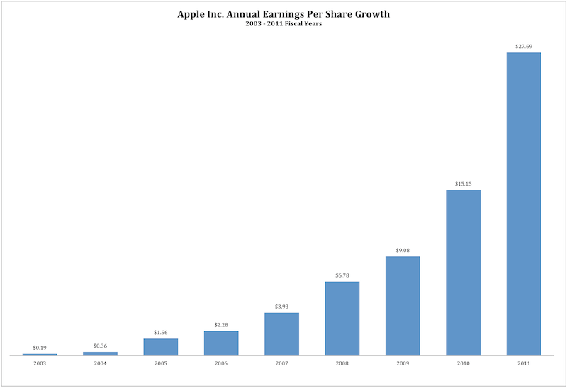 aapl aapl
