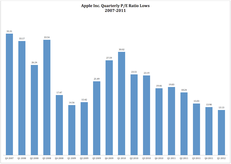aapl aapl