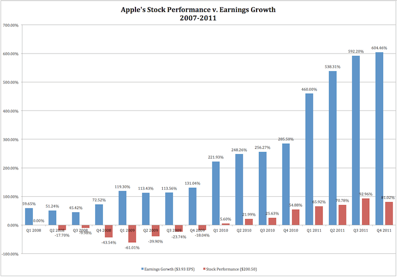 aapl aapl