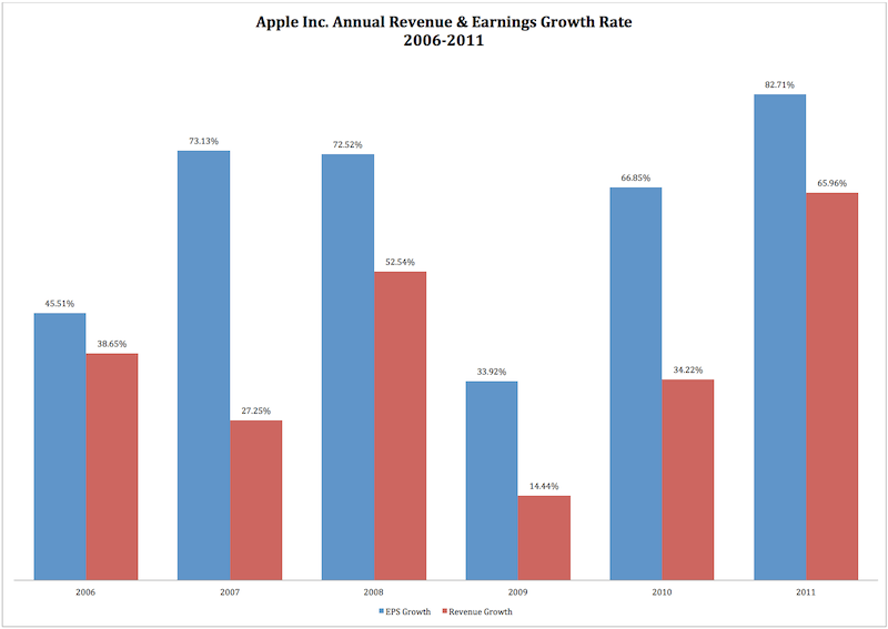 aapl aapl