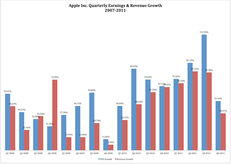 aapl aapl