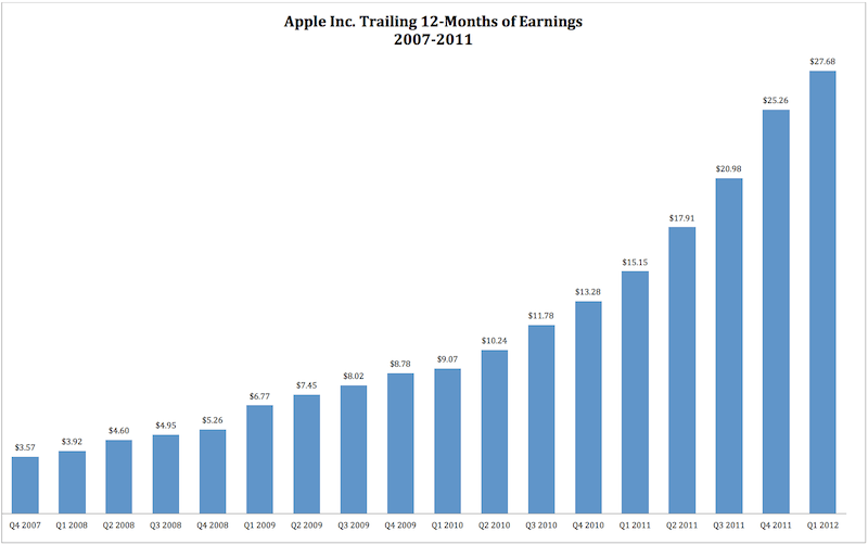 aapl aapl