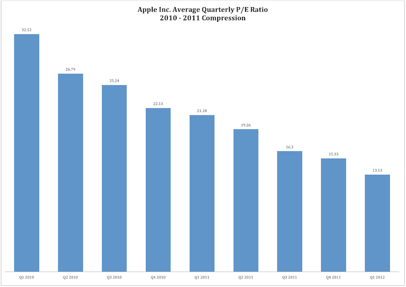 aapl aapl