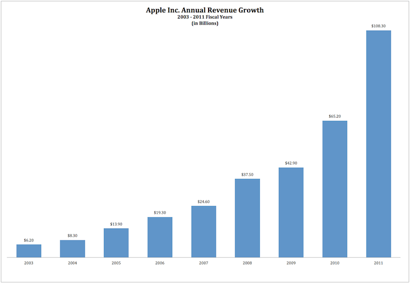 aapl aapl