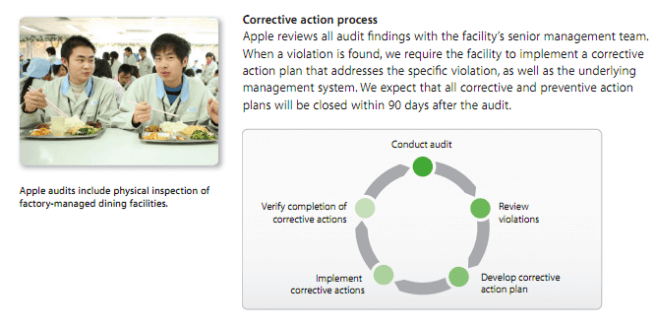 apple-audits-environmental apple-audits-environmental
