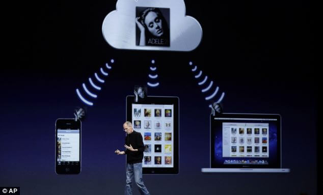 iCloud iCloud