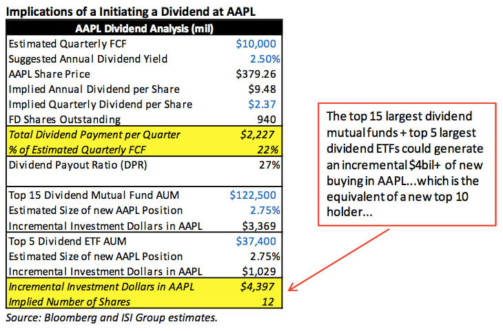 dividend-111115 dividend-111115