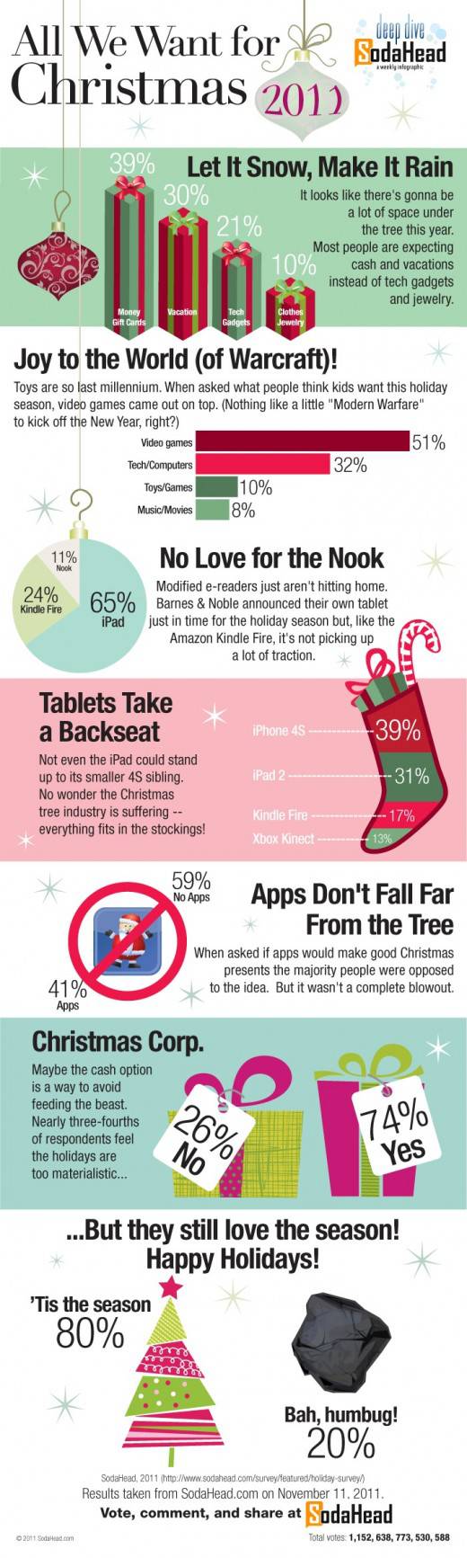 holiday-tech-giving holiday-tech-giving