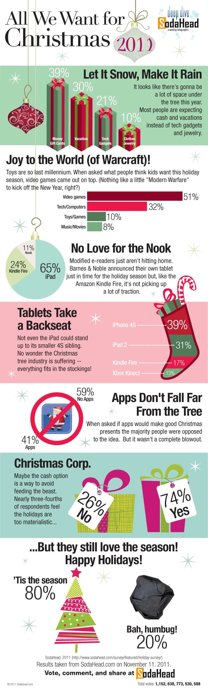 holiday-tech-giving holiday-tech-giving
