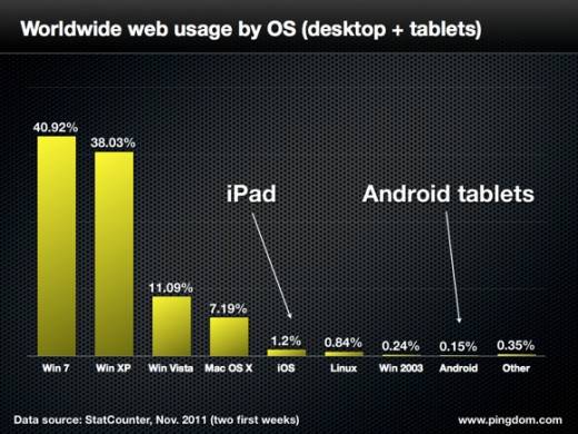 web-browsing web-browsing