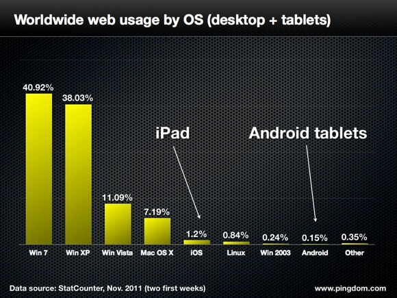 web-browsing web-browsing