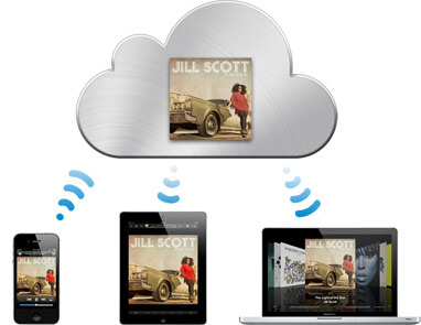 whatis_icloud whatis_icloud