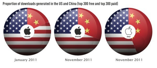 ChinaApp ChinaApp