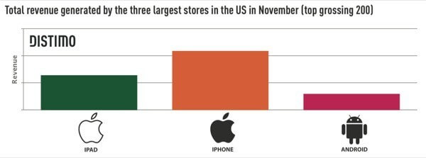 StoreShare StoreShare