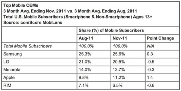 comScore comScore
