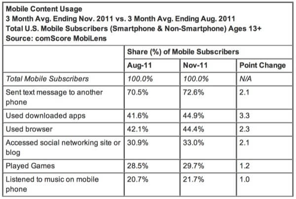 comScore comScore