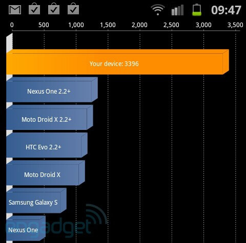 iphone4s-sgs2-lumia800 iphone4s-sgs2-lumia800