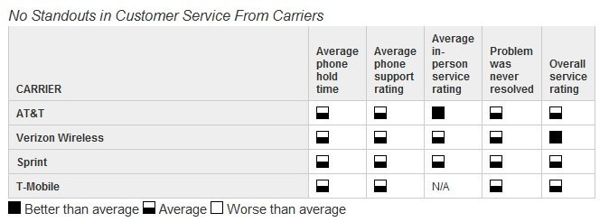 PC World: iPhone лидируют по надежности и степени удовлетворенности пользователей. Фото.