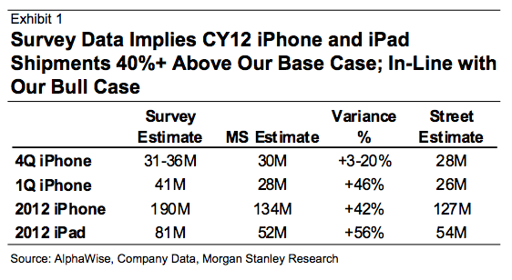 alphawise-survey-apple-q411 alphawise-survey-apple-q411