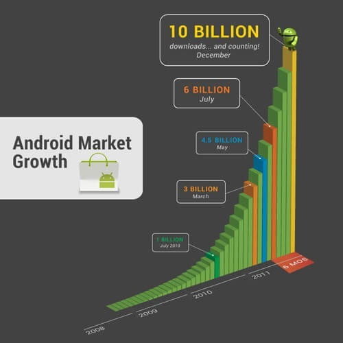 android-10billionlg android-10billionlg